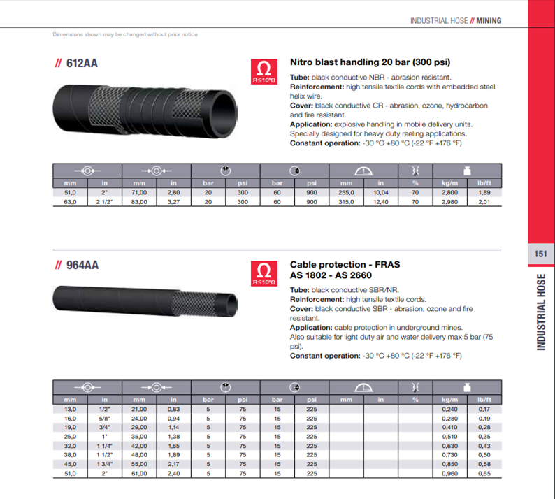 Alfagomma 2" Nitro Blast Hose